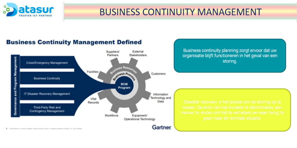 BCM-Framework