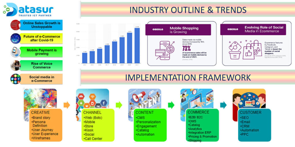 ecommerce-smcs20