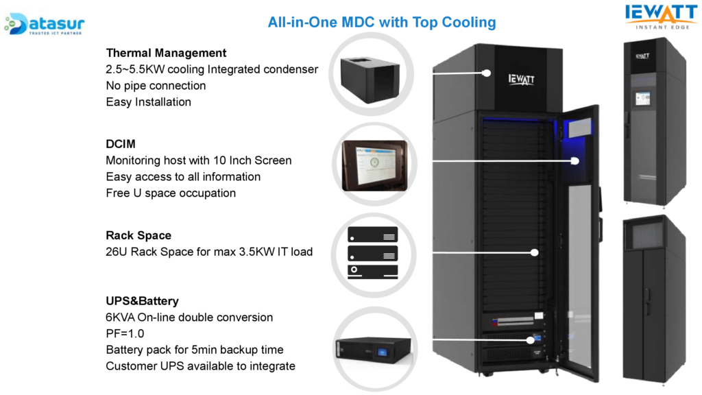 Micro-Data-Center